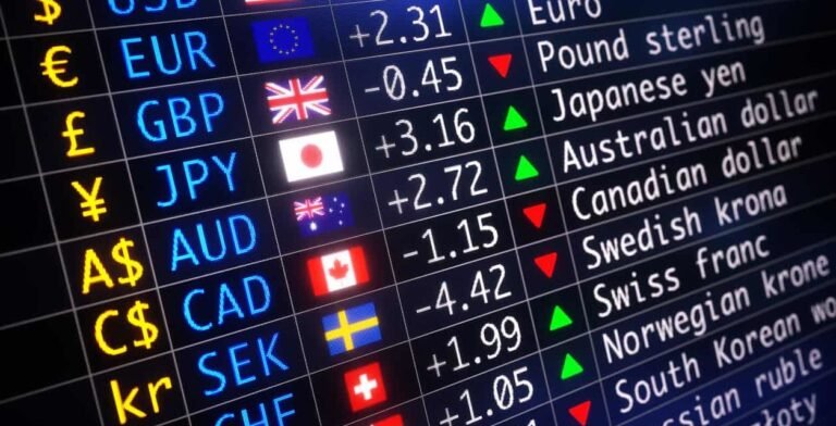 Как торговать на Forex: руководство для начинающих