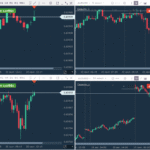 LTF (Lower Time Frame)