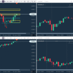 HTF (Higher Time Frame)