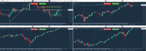 HTF (Higher Time Frame)