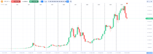 Как MSCI повлияла MicroStrategy и привела к падению BTC